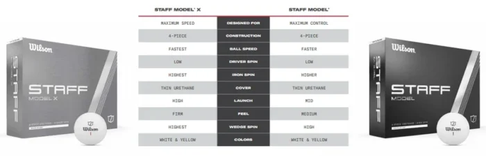 STAFF MODEL X WHITE 12-BALL - Image 5